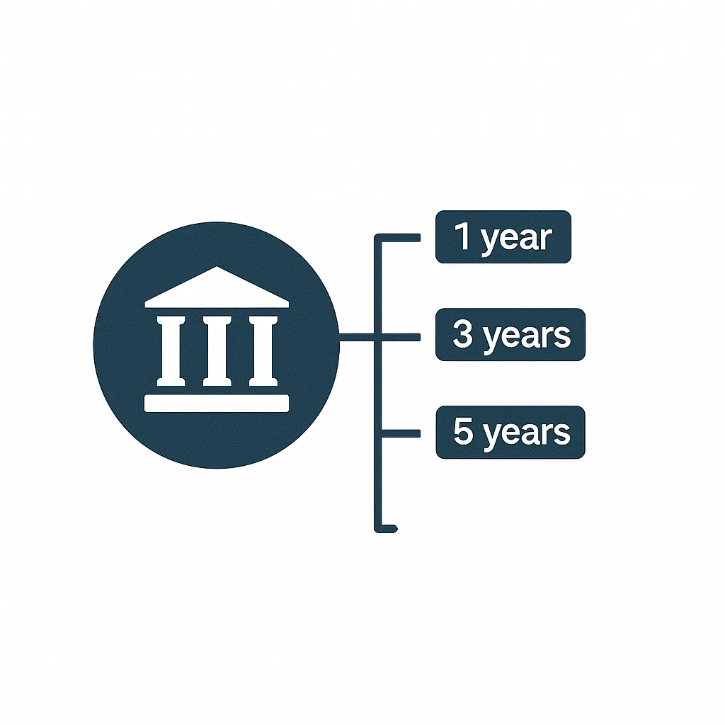 Illustration of retention policy automation